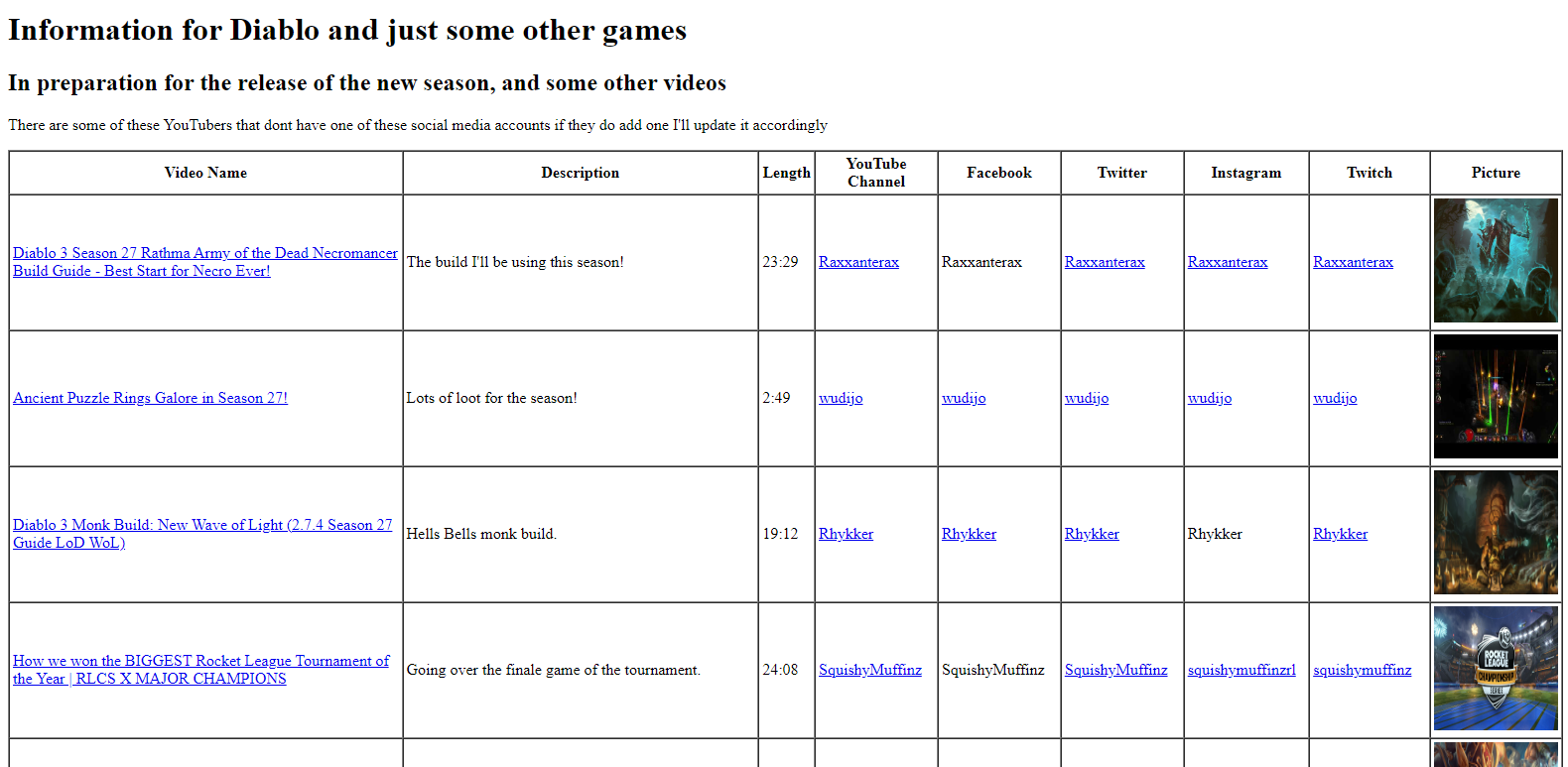 Screenshot of the Tables project