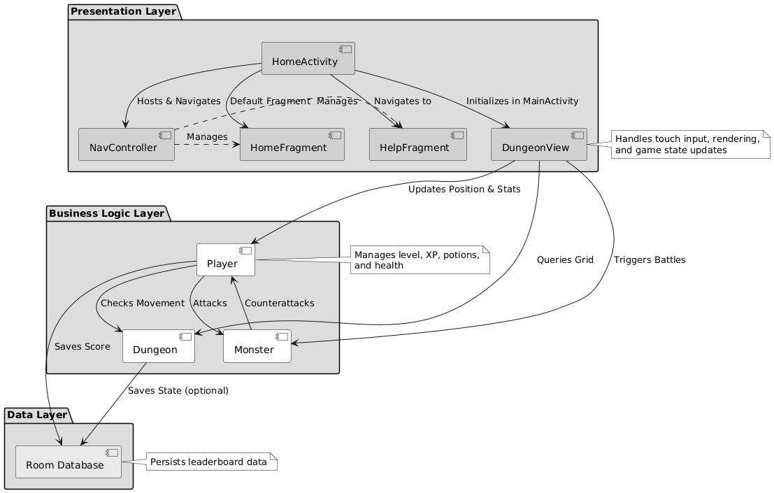 DungeonCrawler design diagram showing the app's screens and how they connect